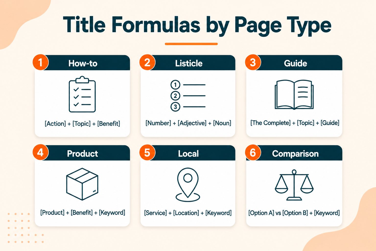Title formulas by page type