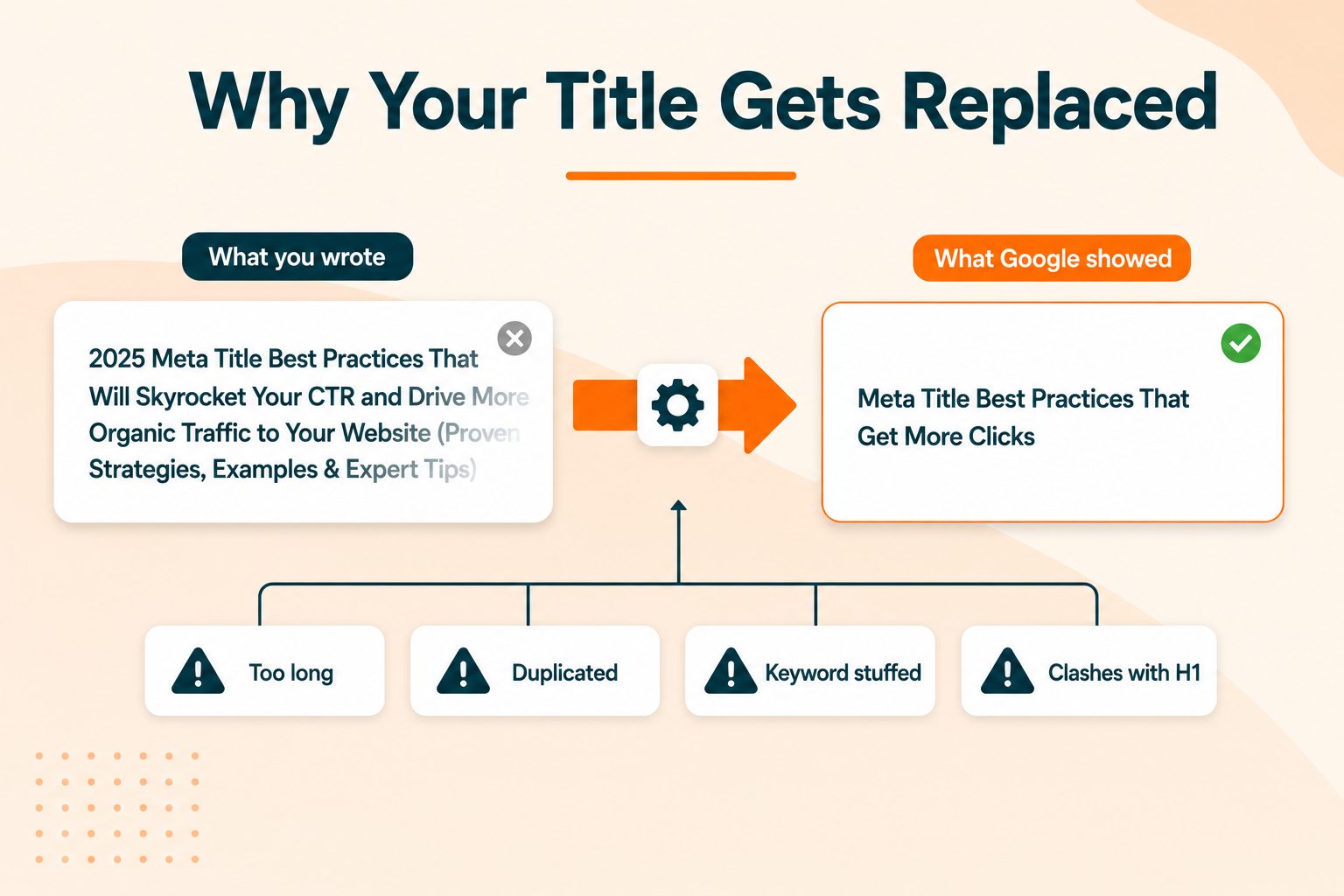 Why Google Rewrites Your Title