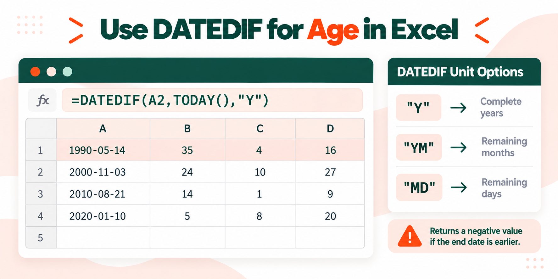Using the DATEDIF formula in Excel or Google Sheets to calculate age in years, months and days