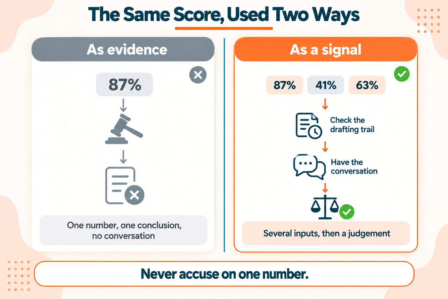 When Detection Is Worth Doing