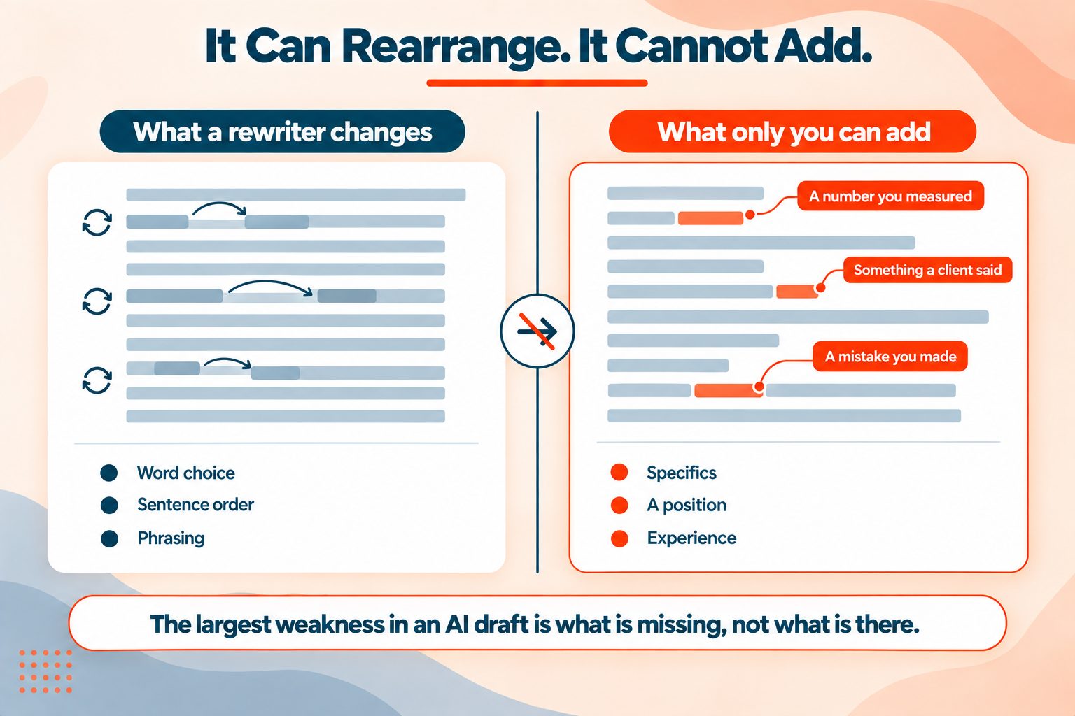 The Limits of AI Writing Rewriters
