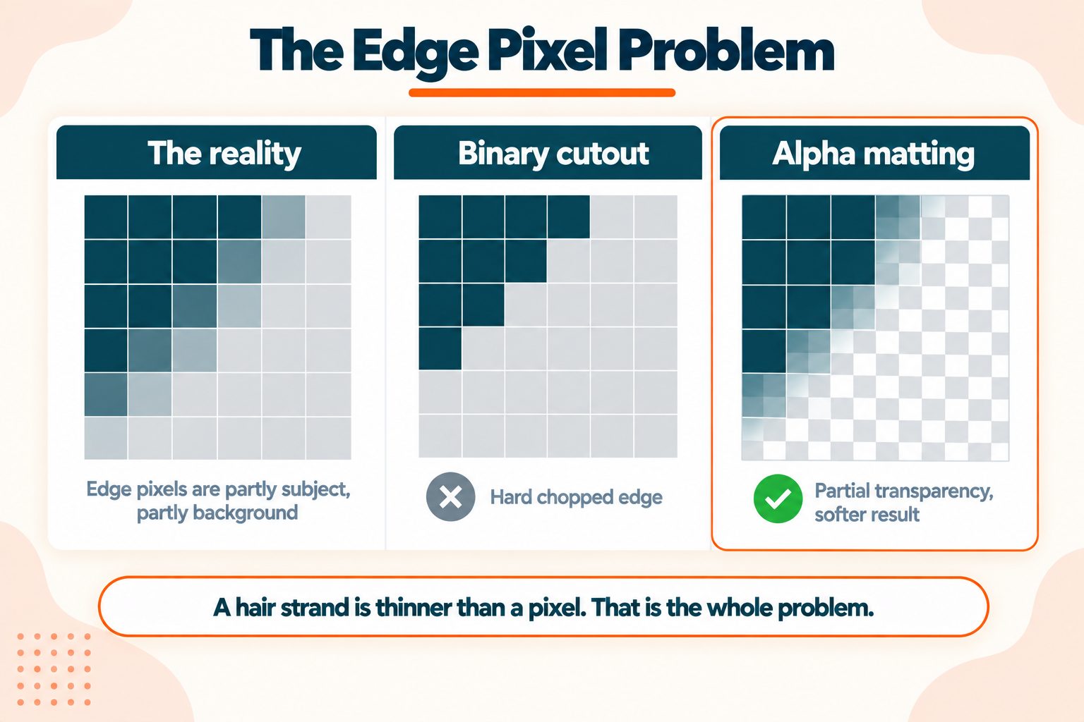 Why Some Images Fail