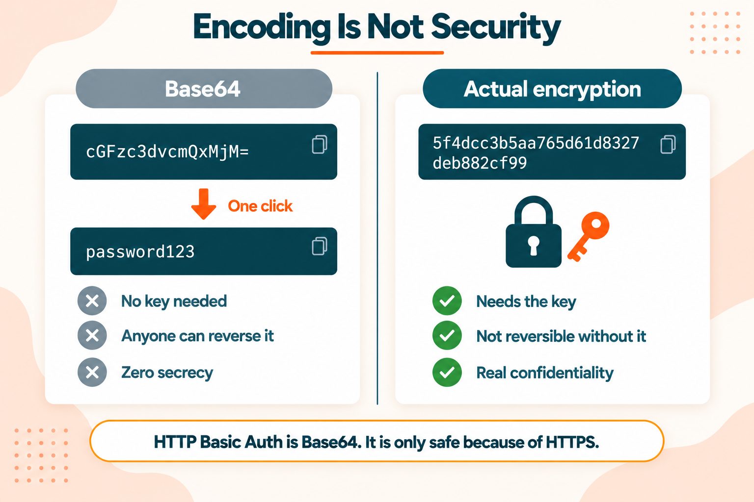 Base64 is not encryption