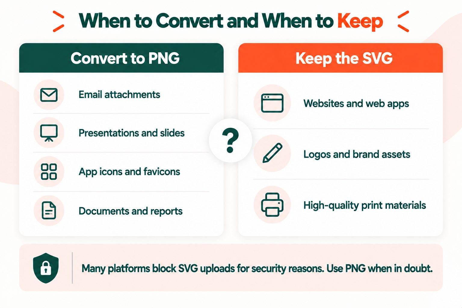 When to convert an SVG to PNG for email, slides and app icons, and when to keep the SVG for websites and print