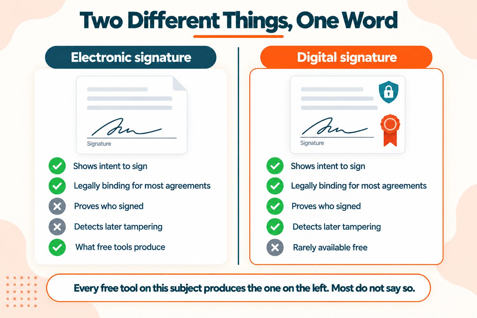 Electronic Signature vs Digital Signature