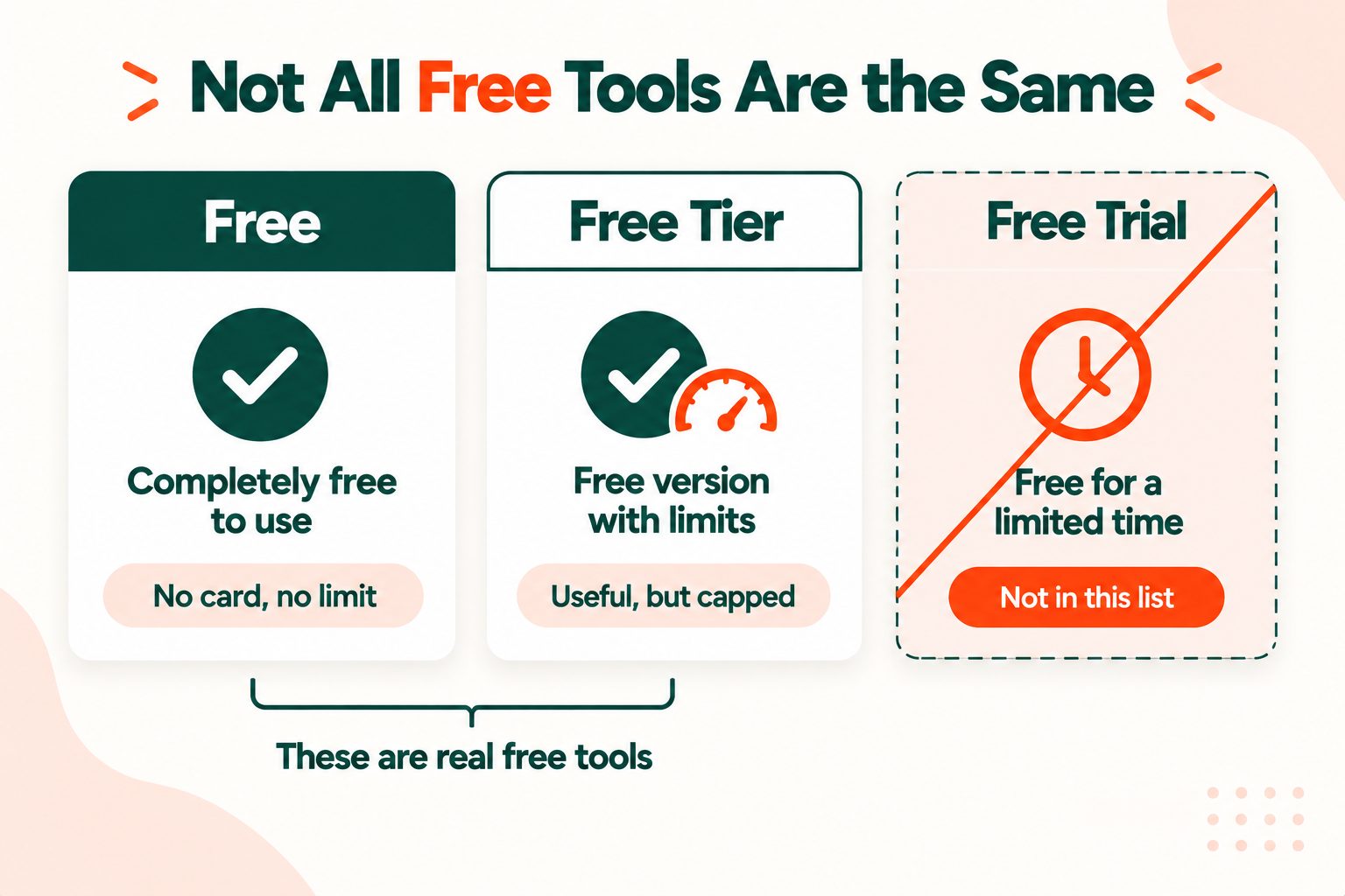 The difference between free SEO tools, free tier tools and free trials, with free trials excluded from the list