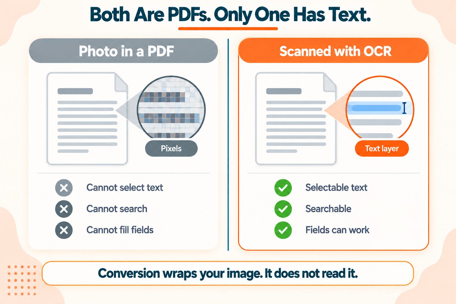 Photo vs Scan