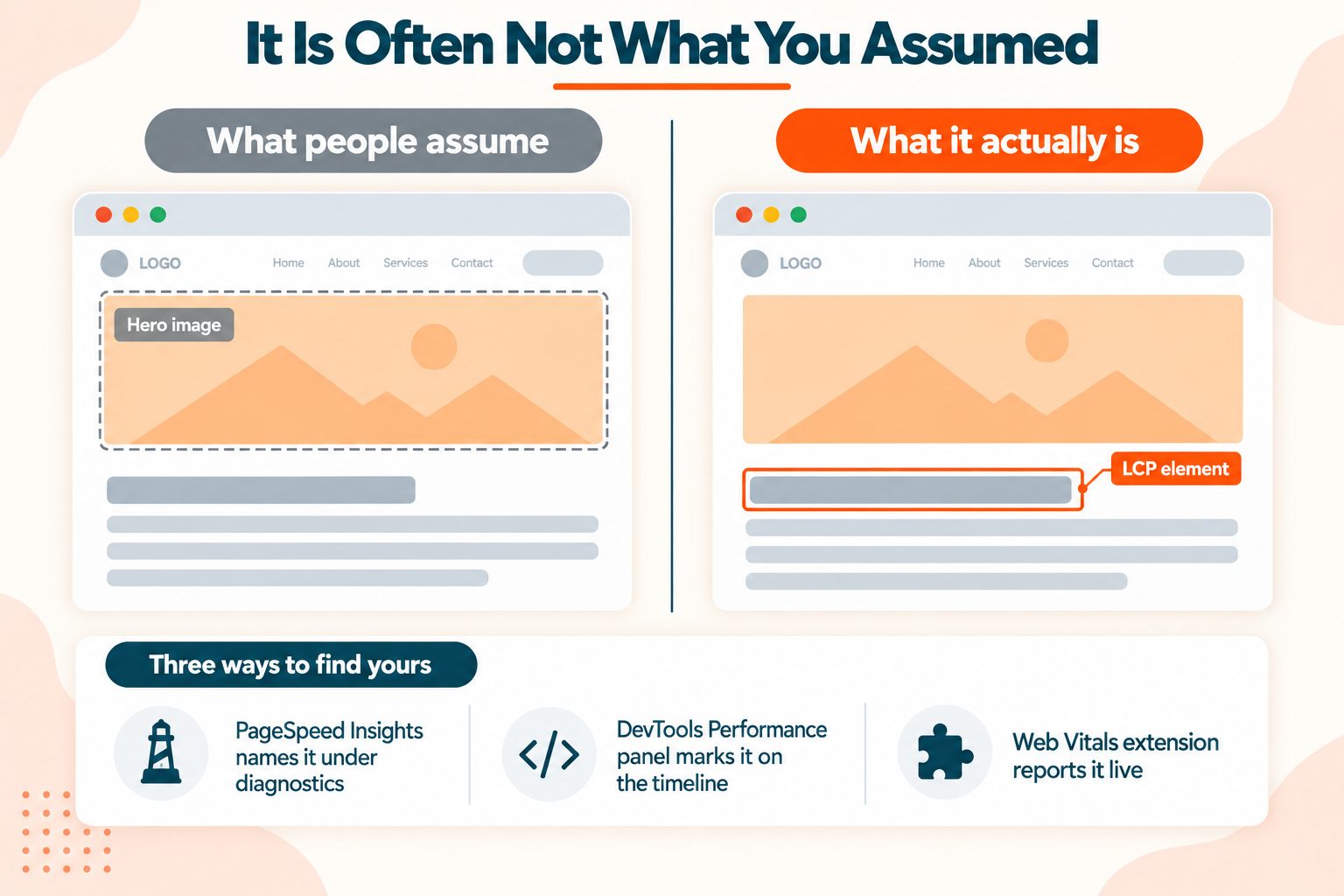 Finding your LCP element