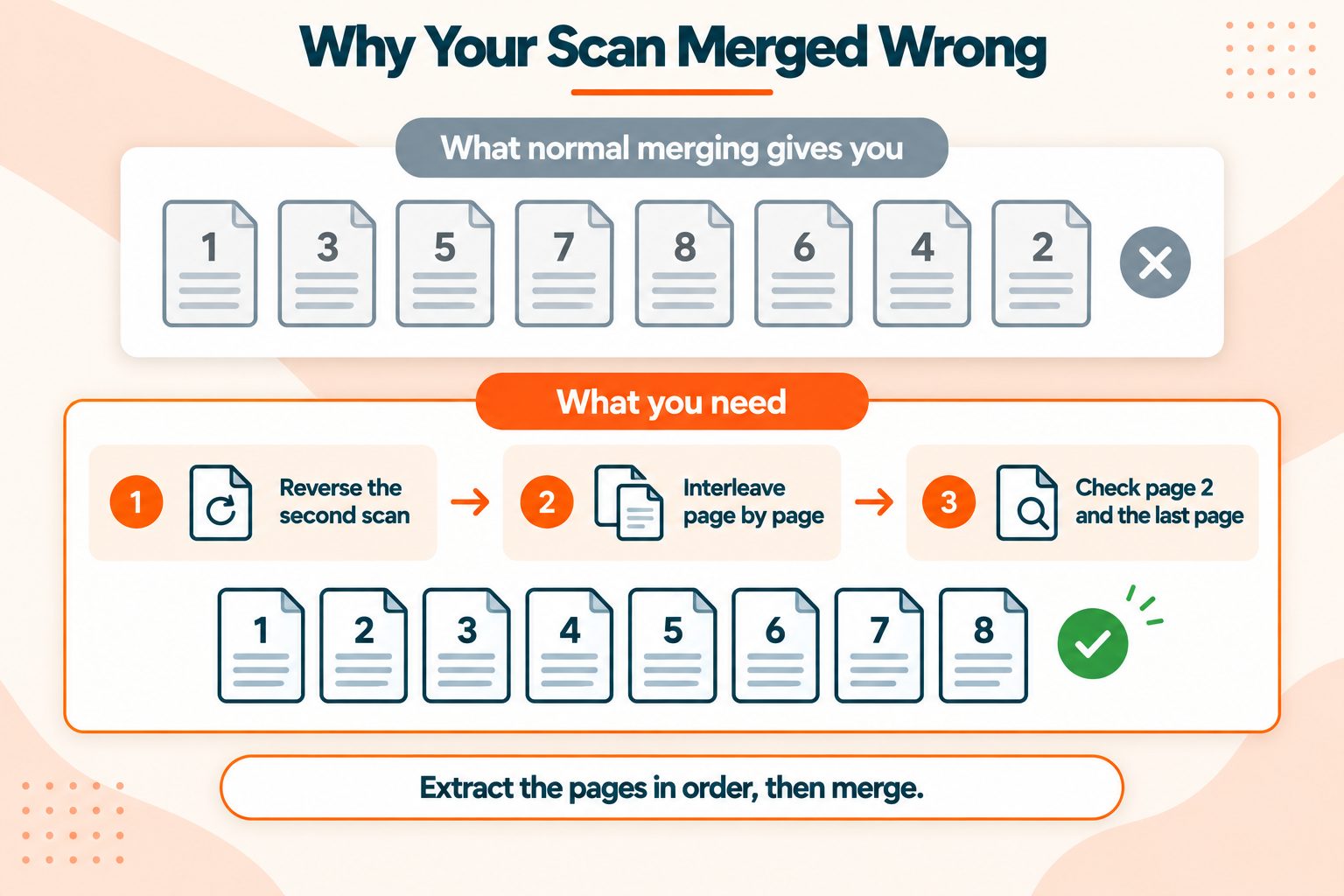 Merging a double-sided scan