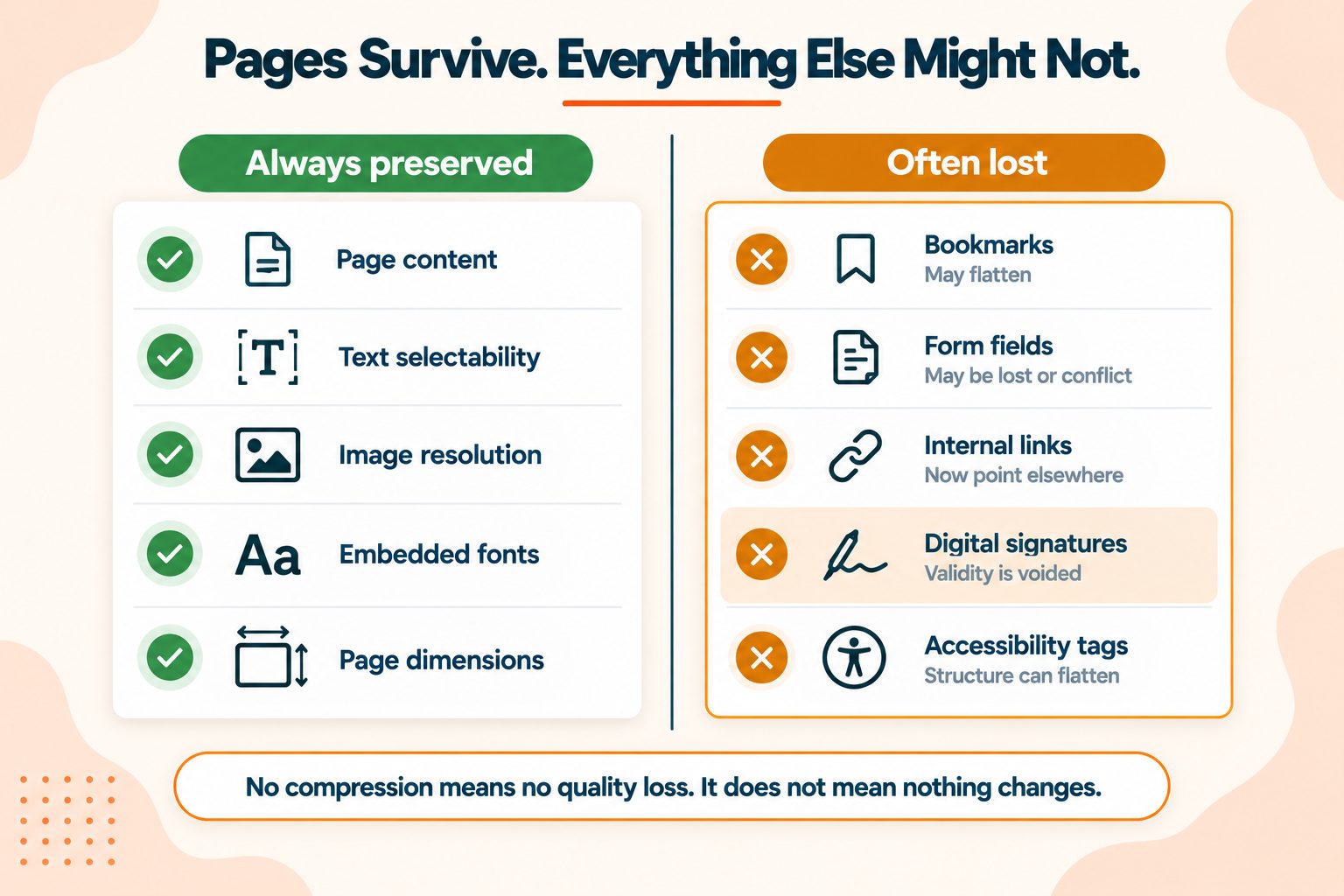 Merging PDF pages: what is preserved and what is broken