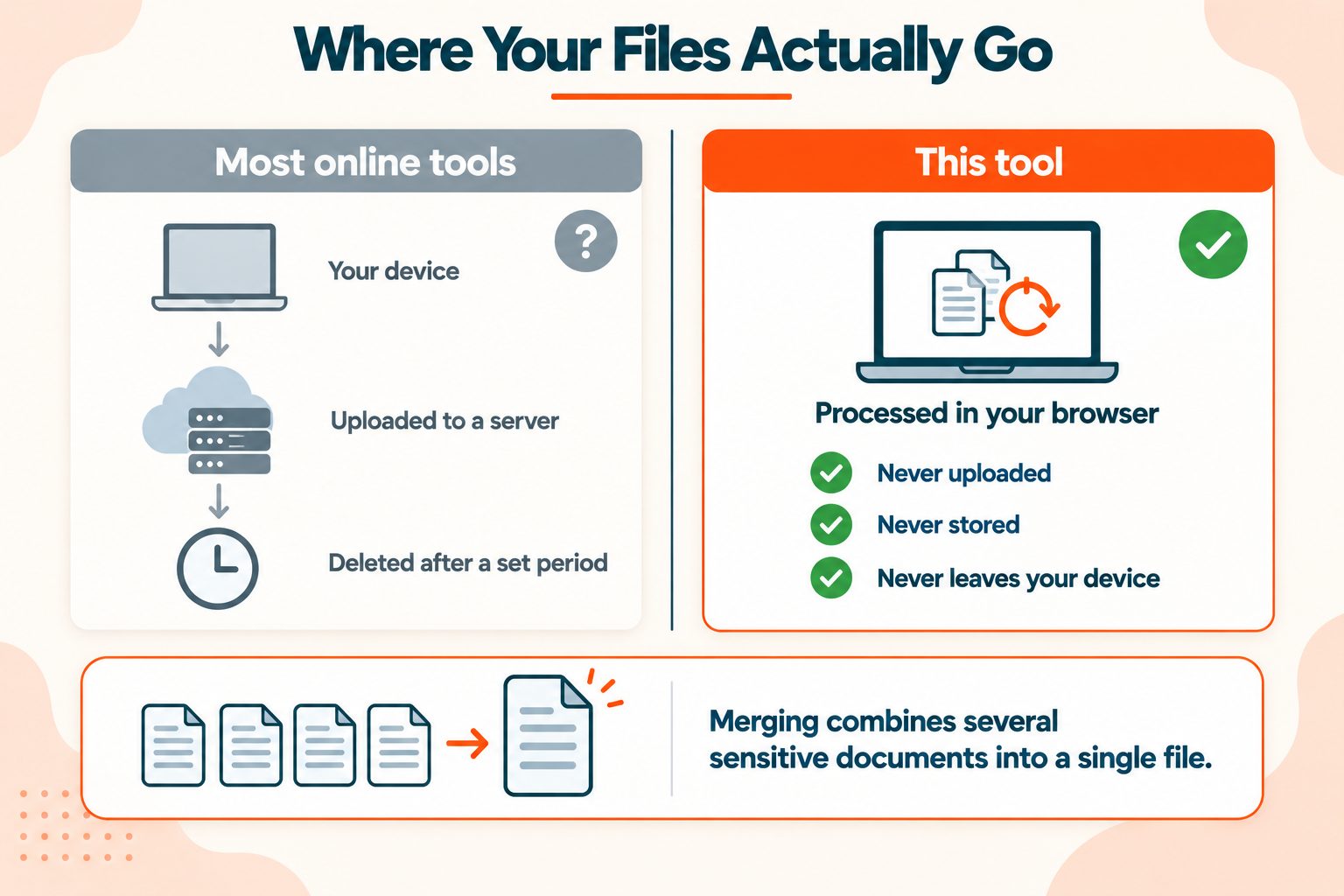 Privacy considerations when merging PDF files
