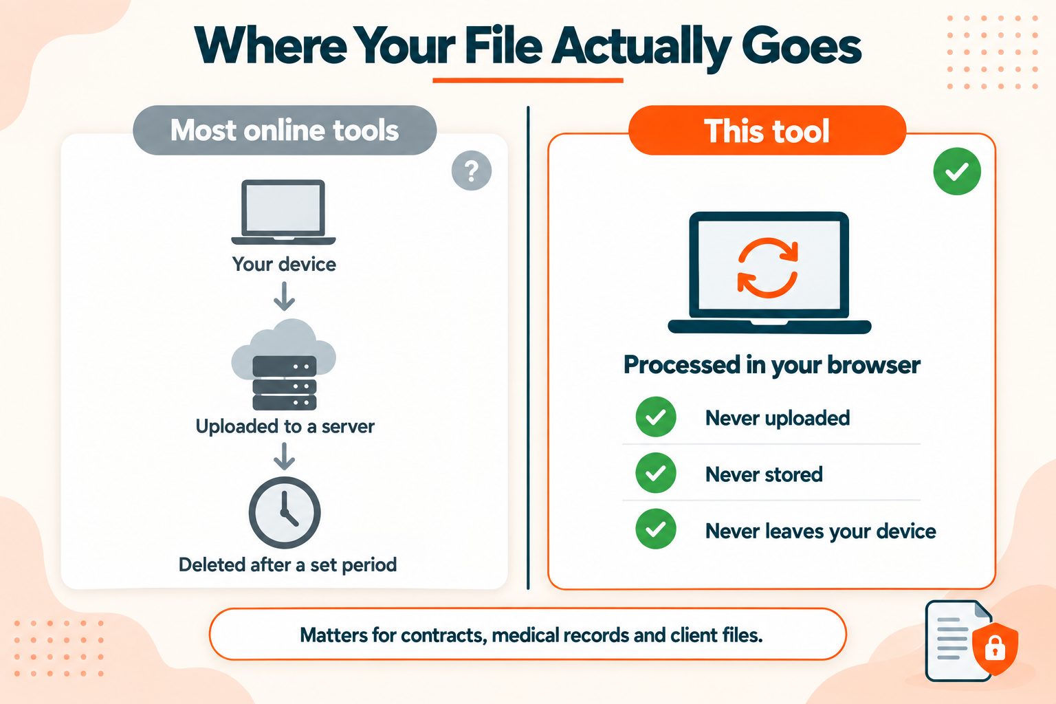 A Note on Privacy