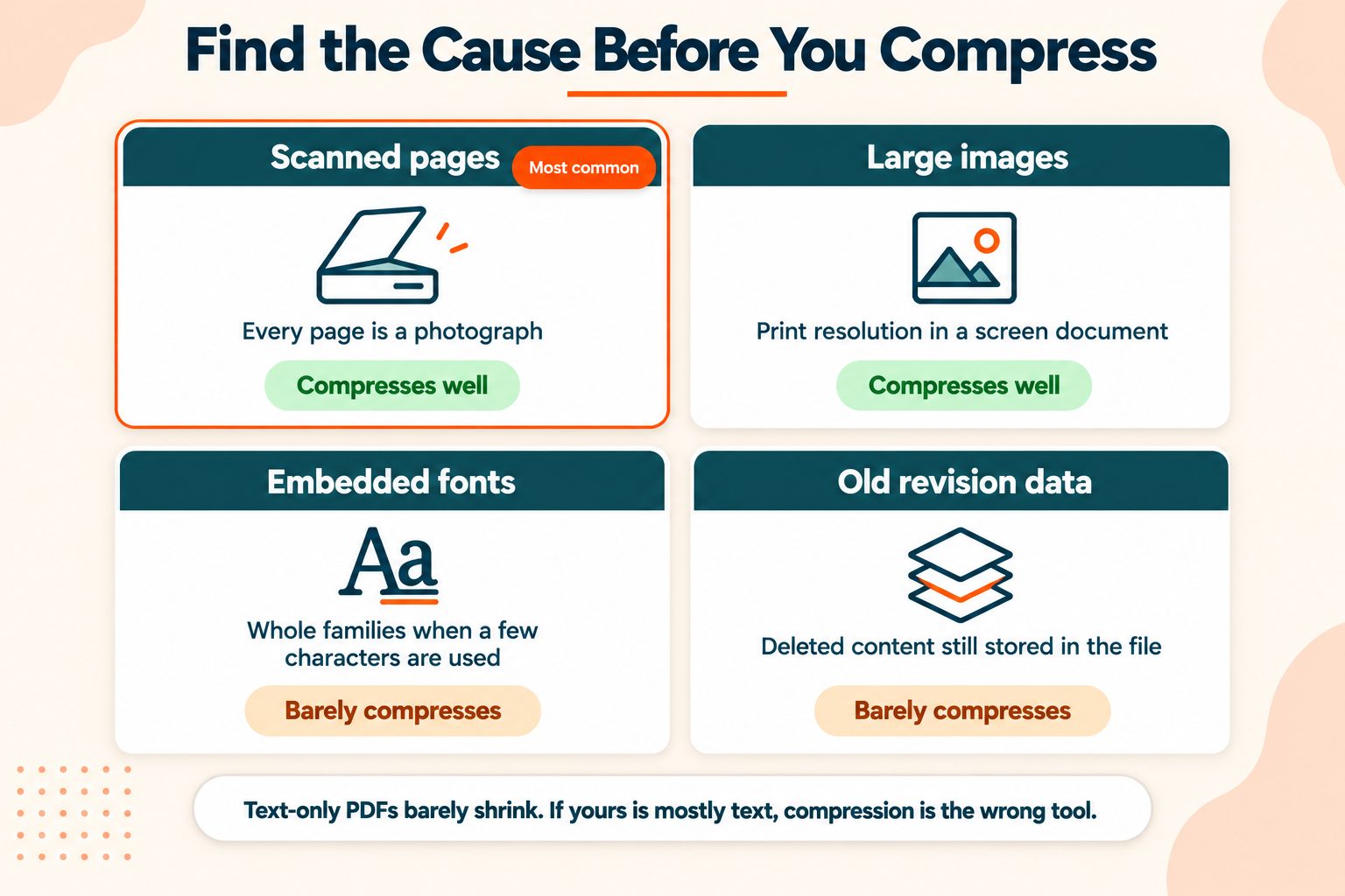 Why Your PDF Is Large in the First Place