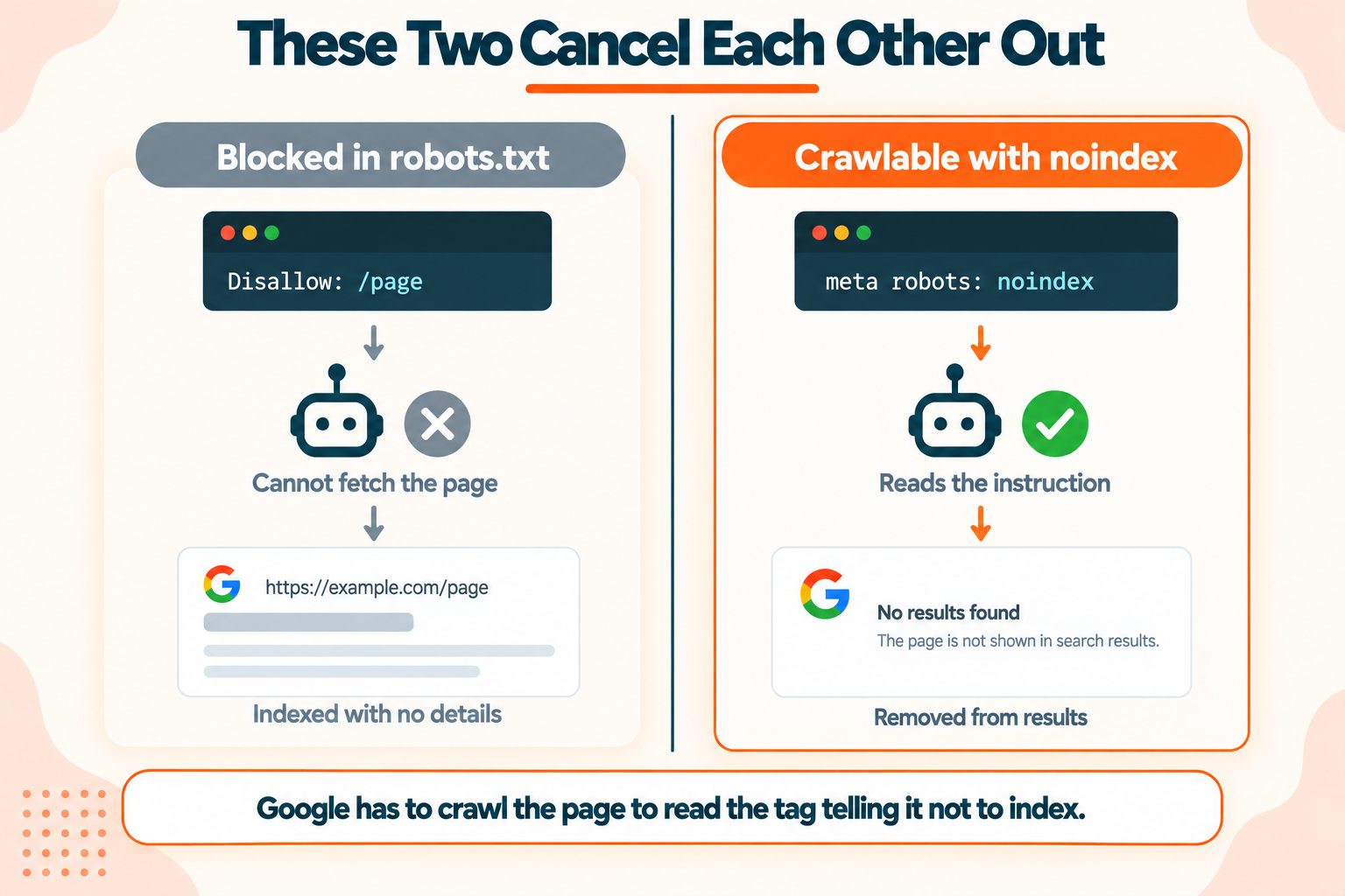 Audit your robots.txt
