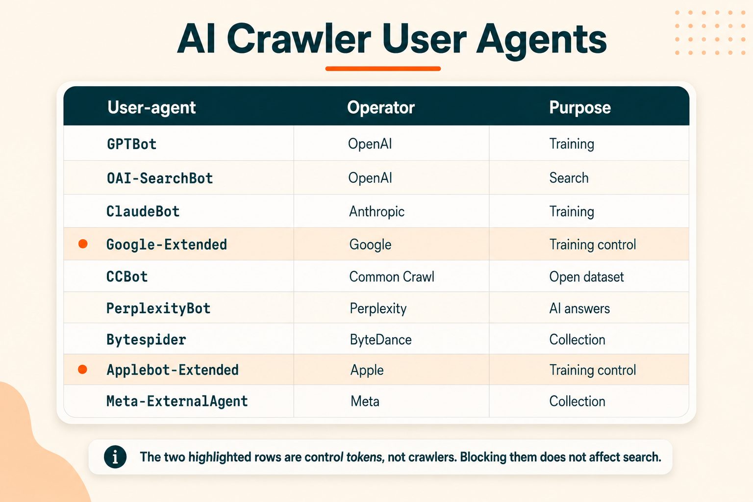 Robots.txt and AI Crawlers