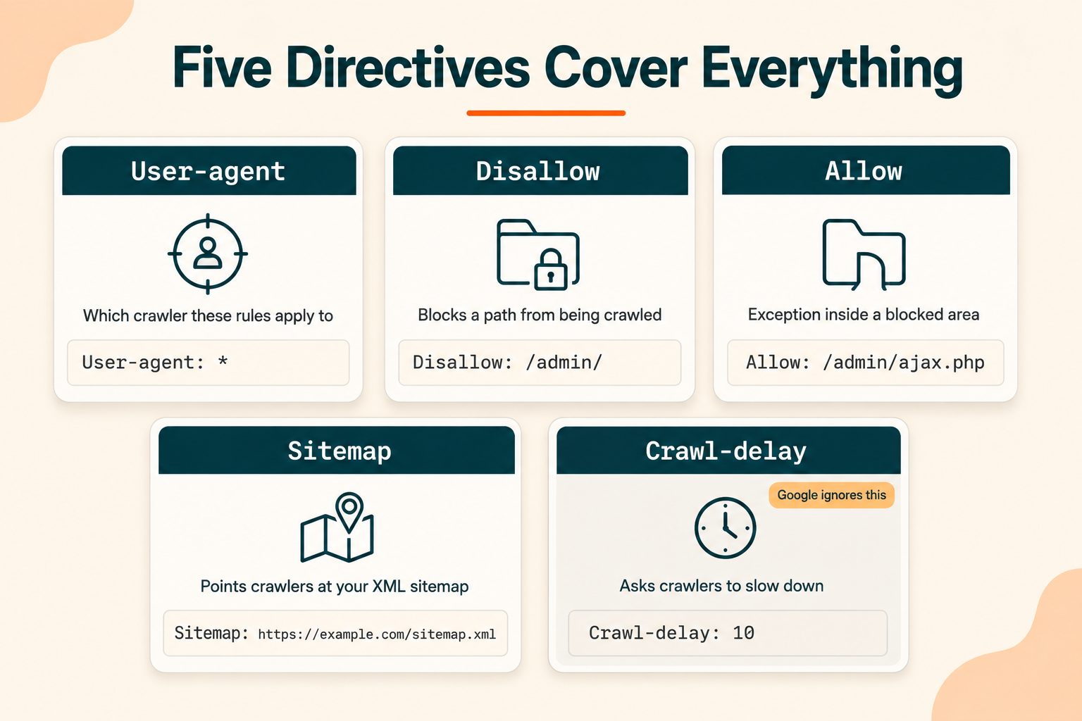 Robots.txt directives
