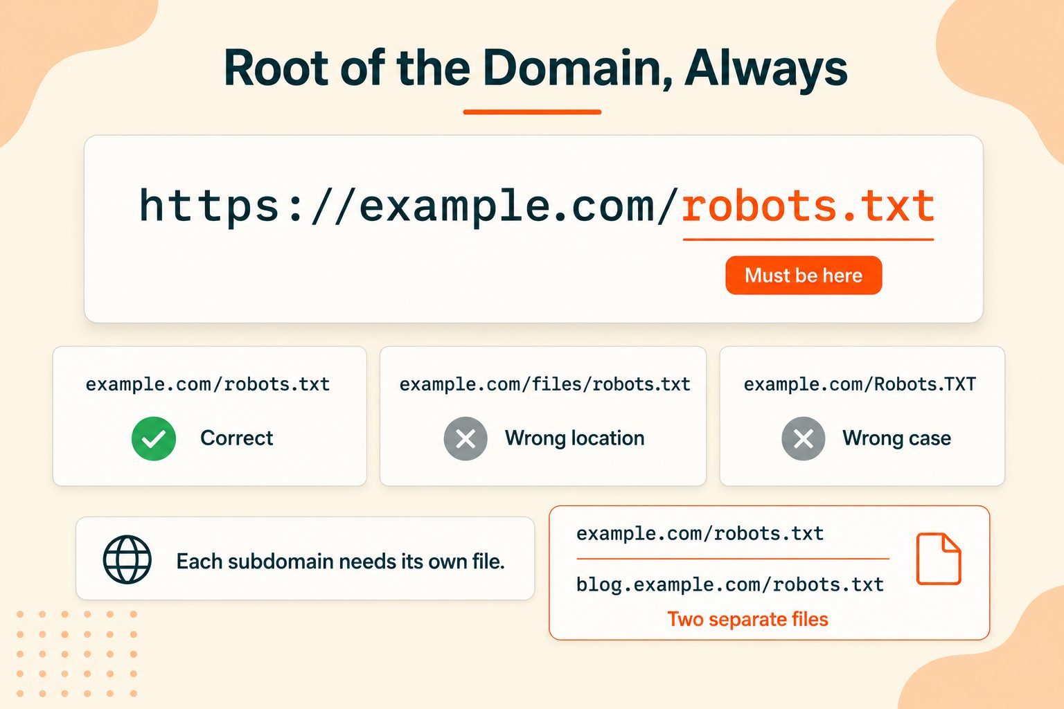 Robots.txt file location