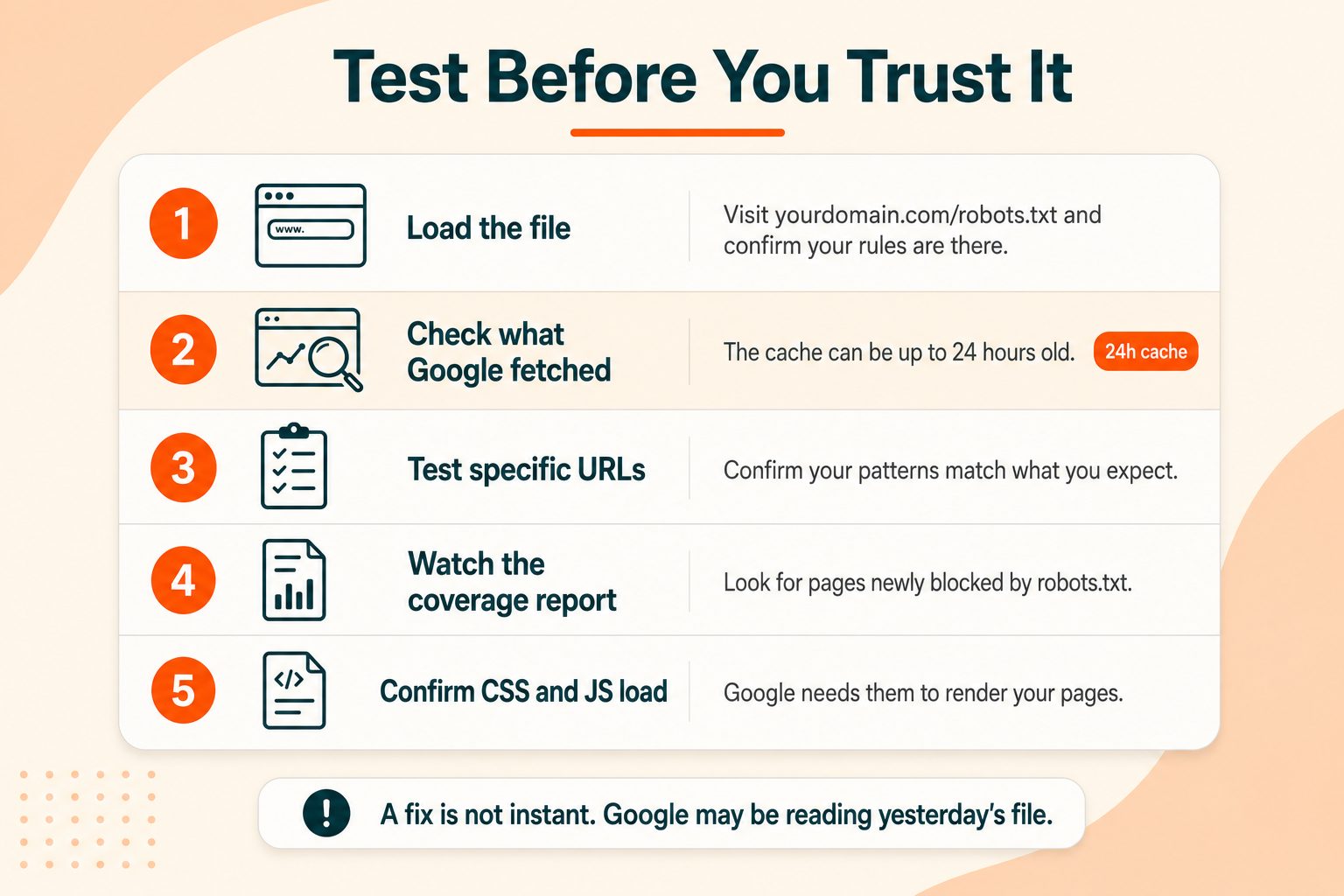 Robots.txt testing steps