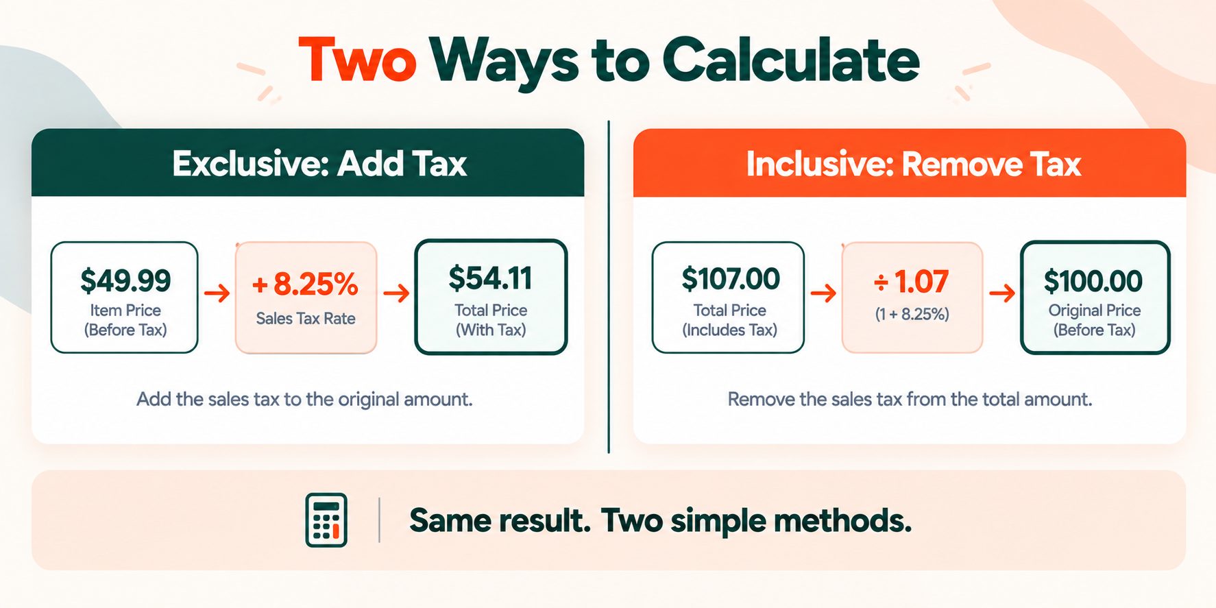Comparison of adding sales tax to a price and removing sales tax from a total using the two calculator modes