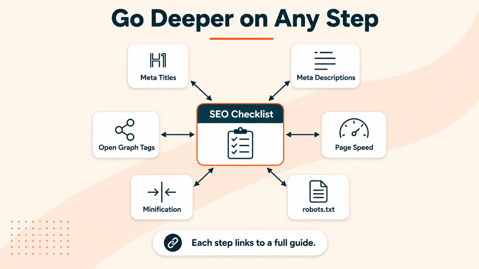 SEO Checklist: Cluster Map
