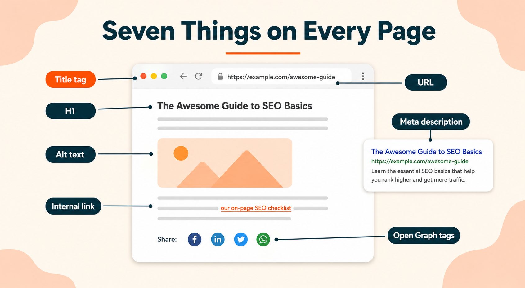 SEO Checklist: On-Page Elements
