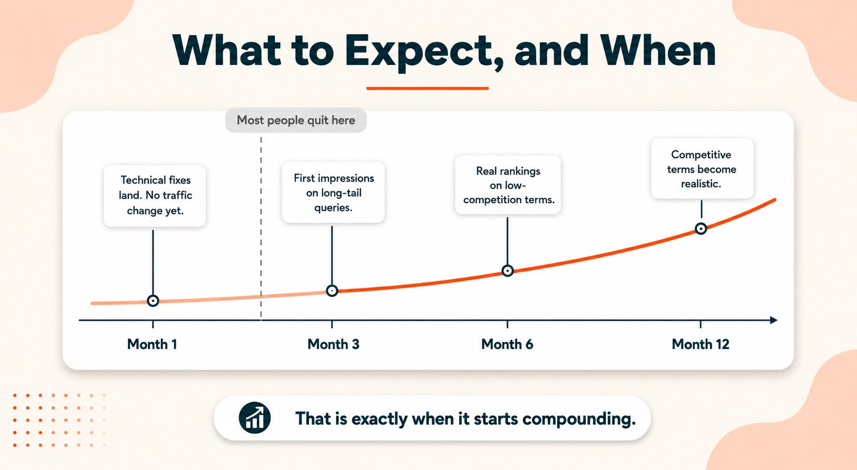 SEO Checklist: Timeline