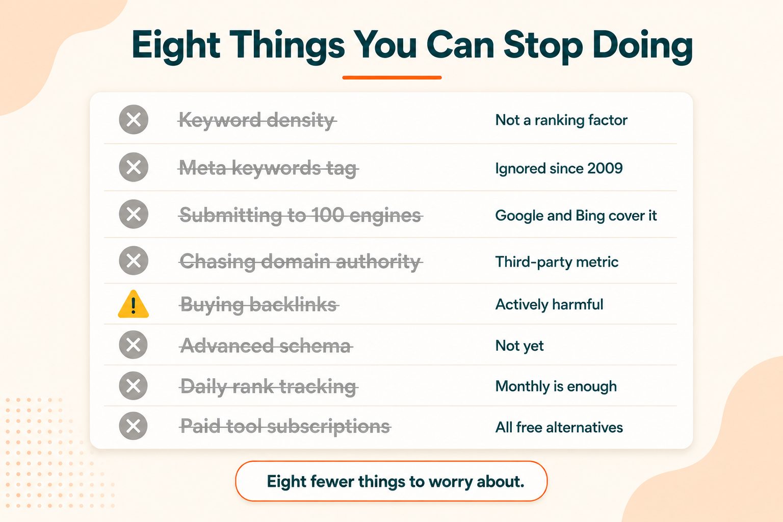 SEO Checklist: What to Skip