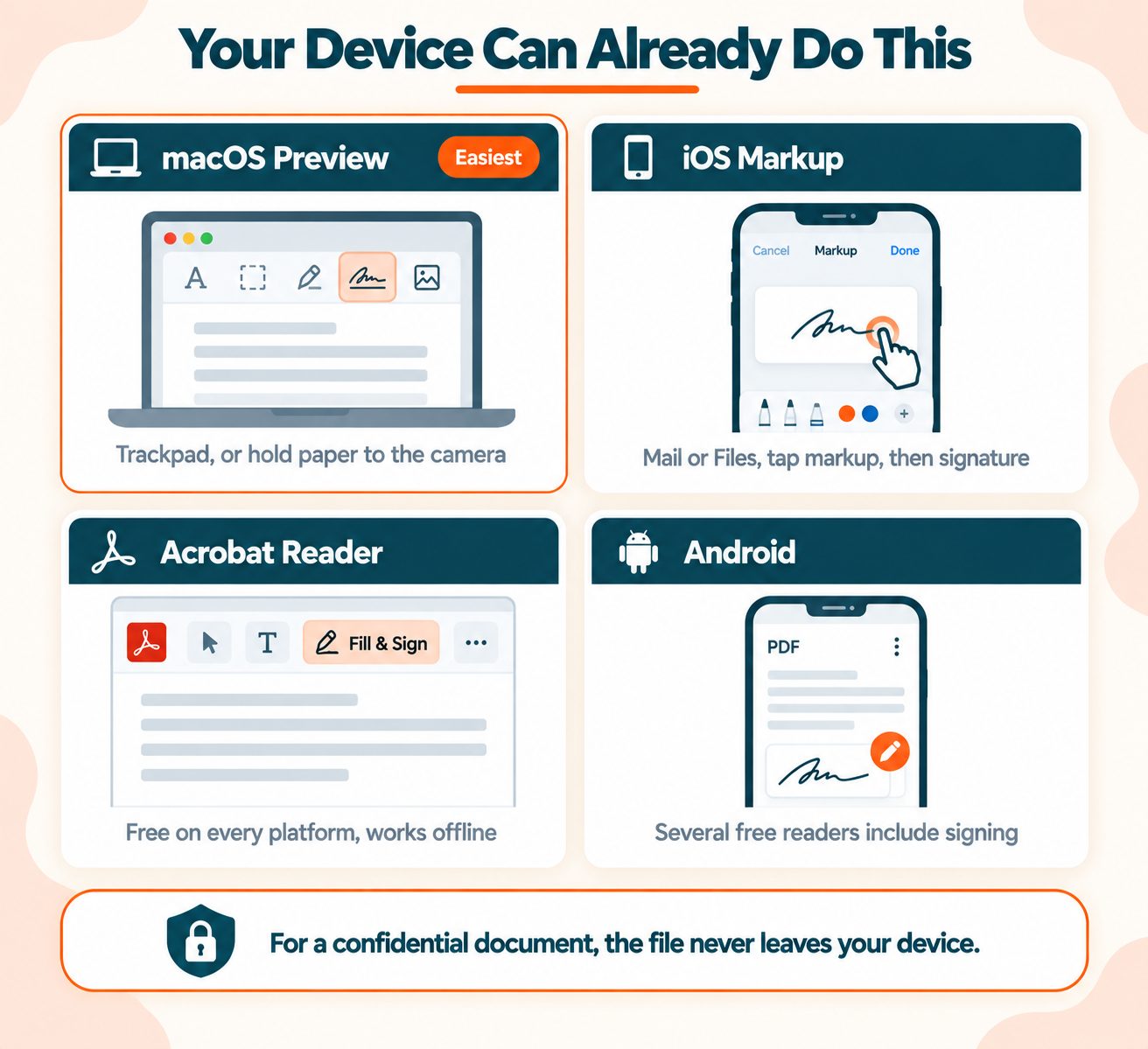 Signing Without Any Online Tool