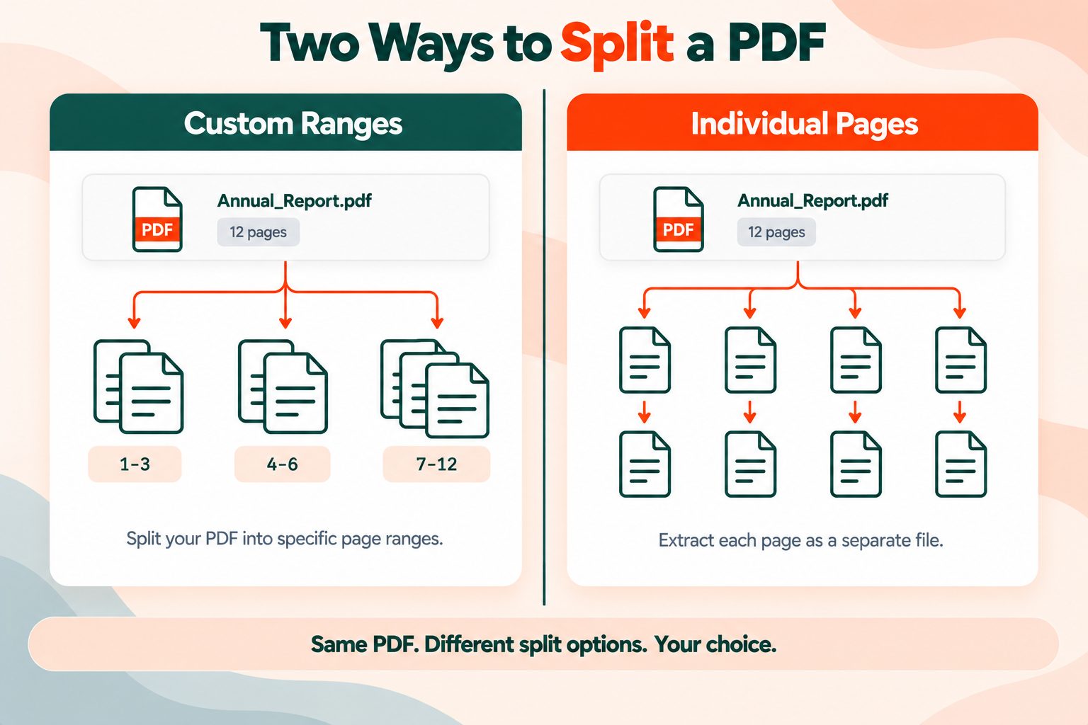 Comparison of custom range splitting and individual page splitting showing the different output each mode produces