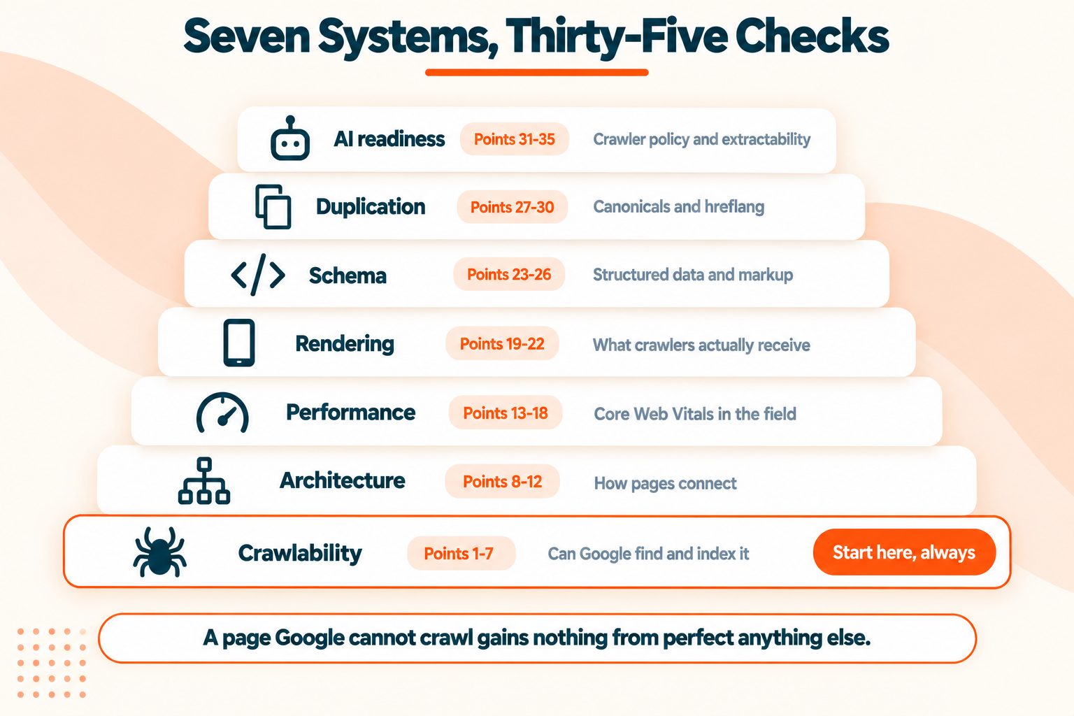 How to Use This Checklist