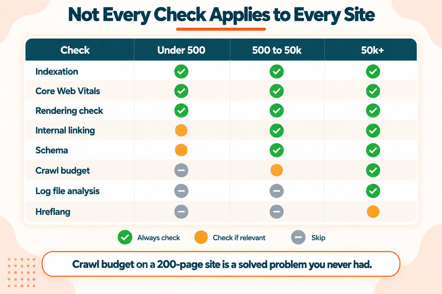 How to Use This Checklist