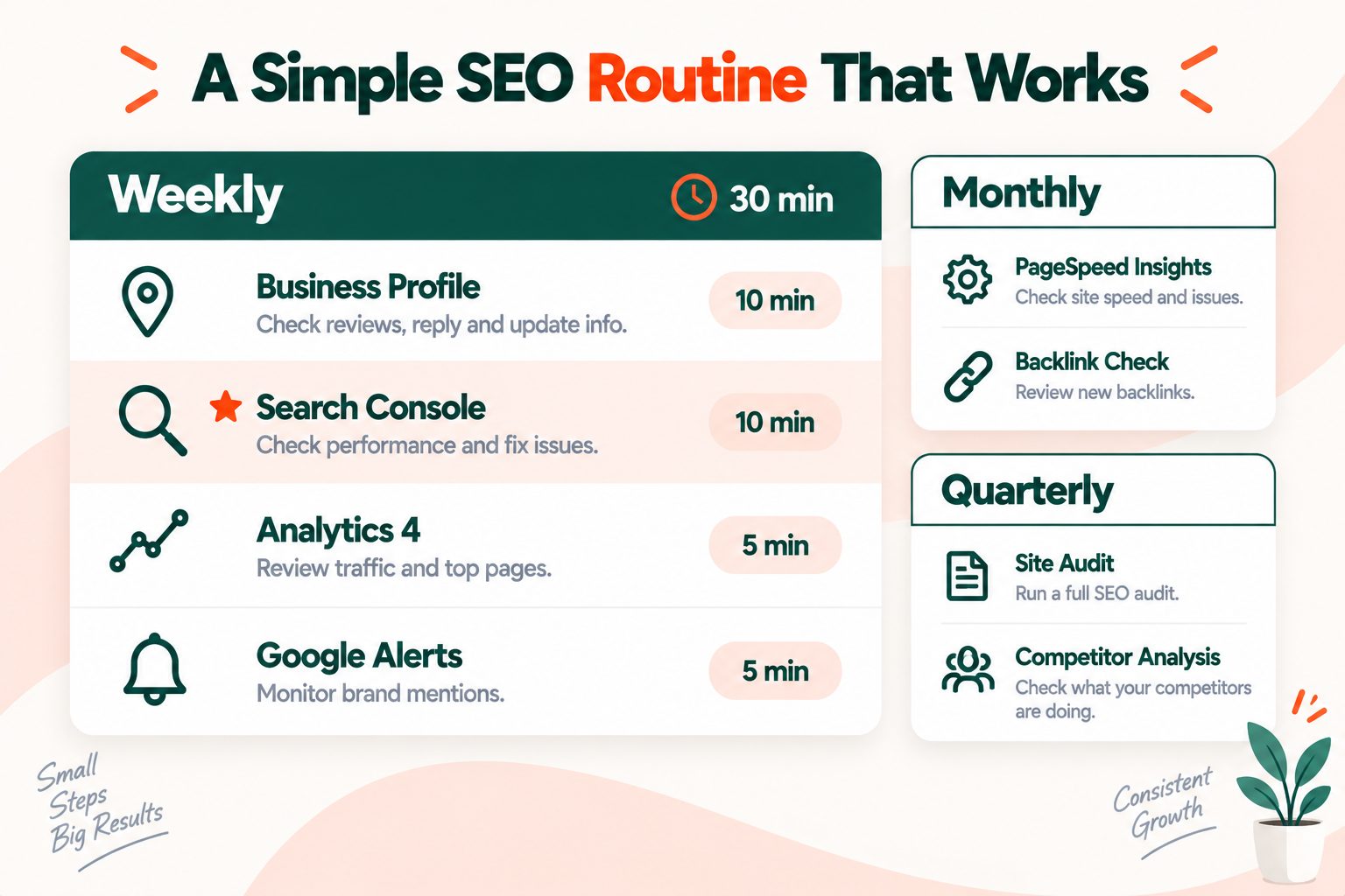 A 30 minute weekly SEO routine using free tools: Google Business Profile, Search Console, Google Analytics 4 and Google Alerts