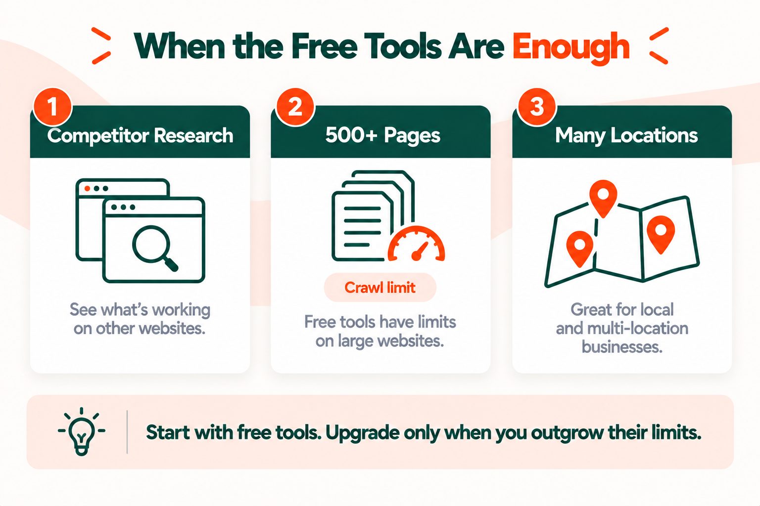 Three signs a small business has outgrown free SEO tools: competitor research, sites over 500 pages, and ranking in many locations