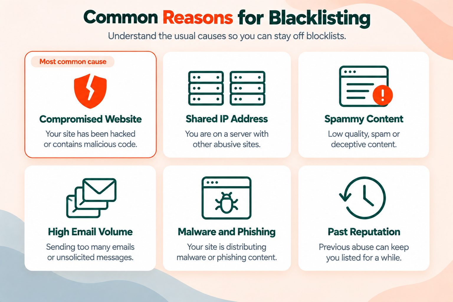 Six common reasons a website gets blacklisted including site compromise, shared IP contamination and form abuse
