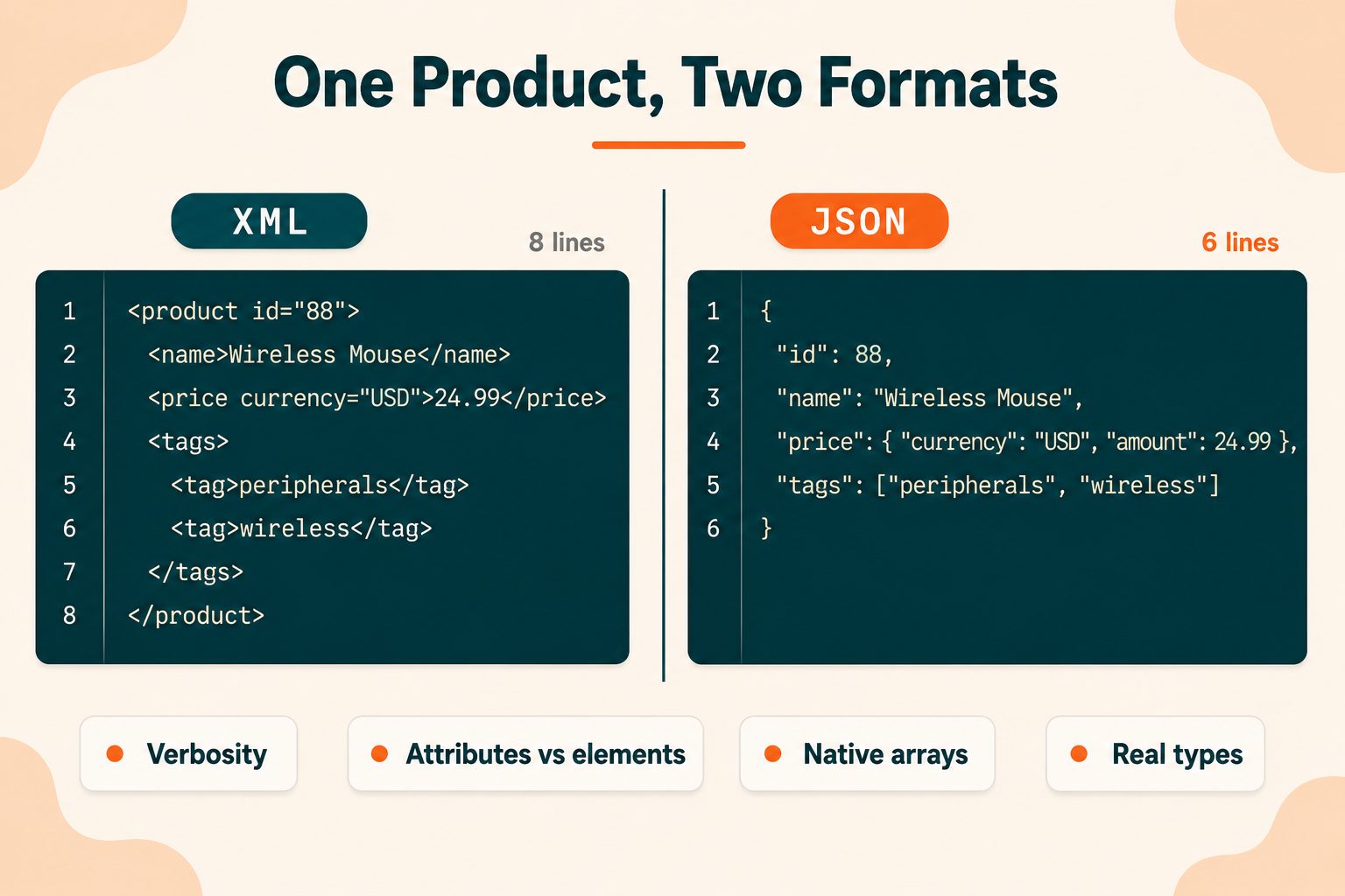 XML and JSON side by side