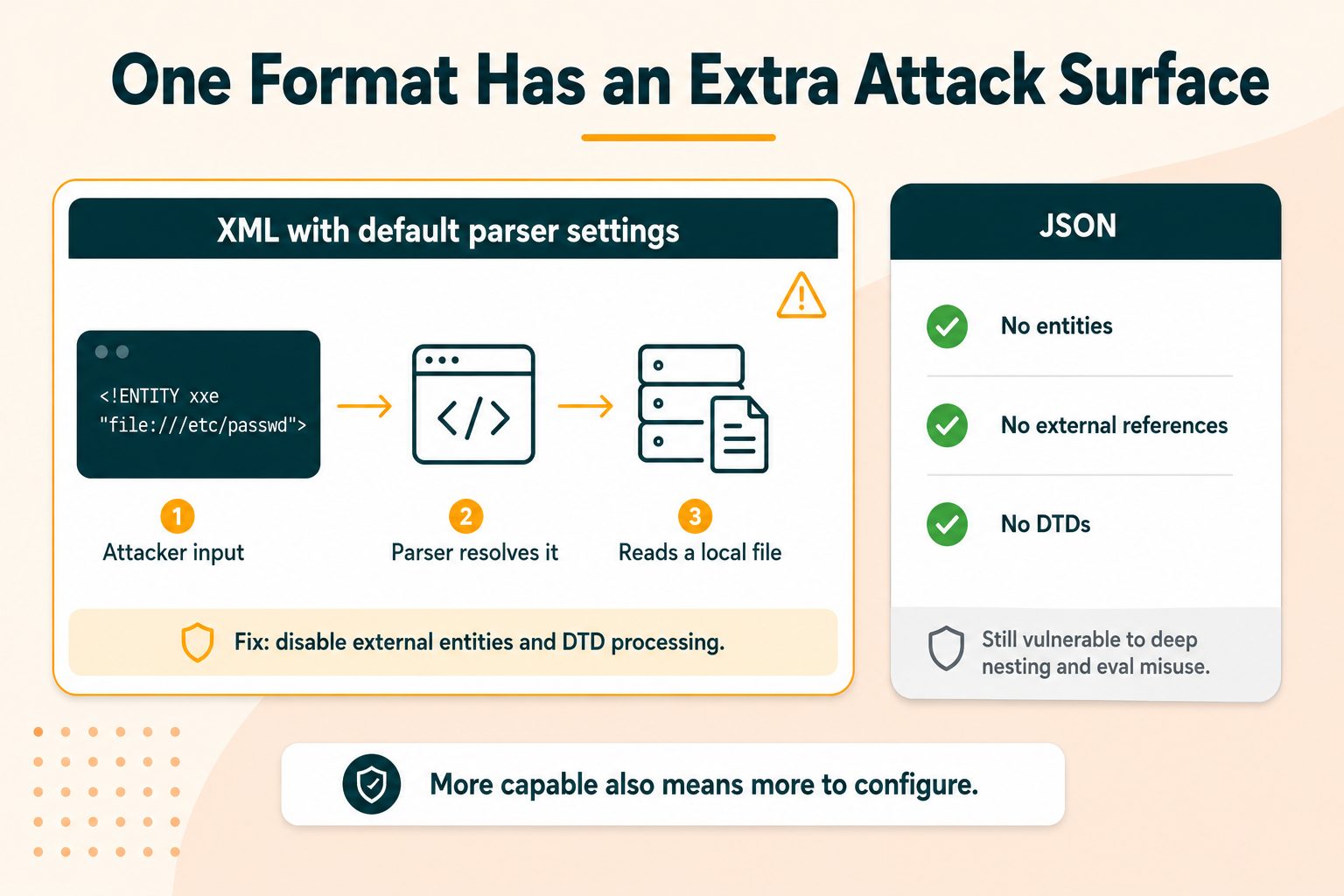 XML and JSON XXE security comparison